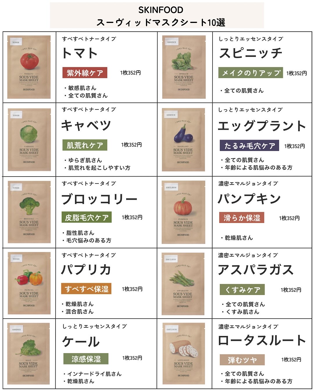 スーヴィッド マスクシート トマト/SKINFOOD/シートマスク・パックを使ったクチコミ（2枚目）