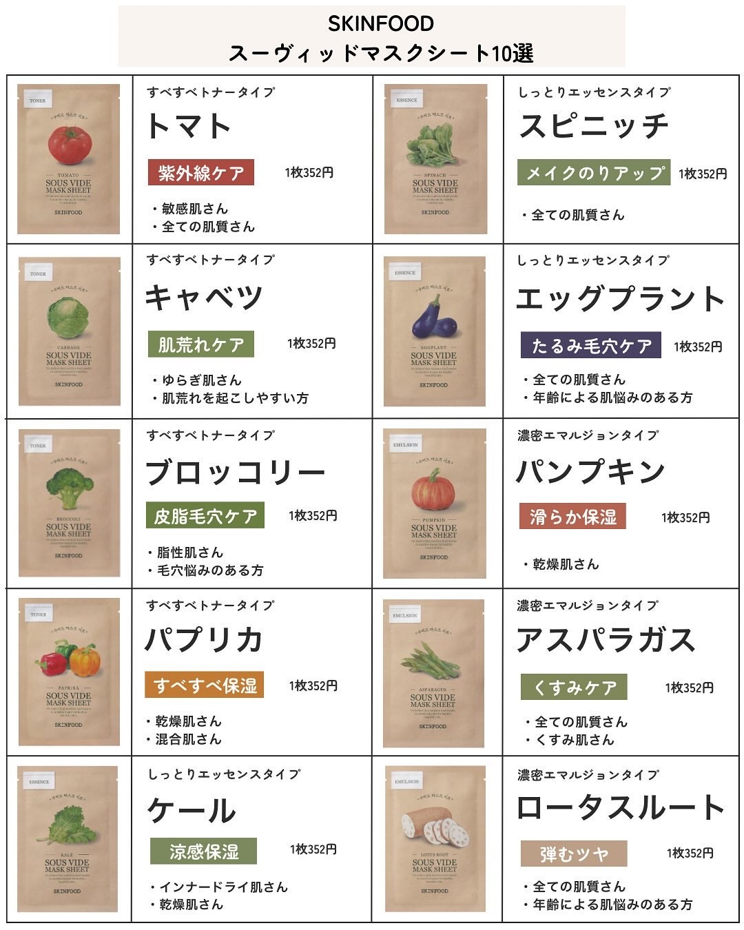 スーヴィッド マスクシート トマト/SKINFOOD/シートマスク・パックを使ったクチコミ(2枚目)