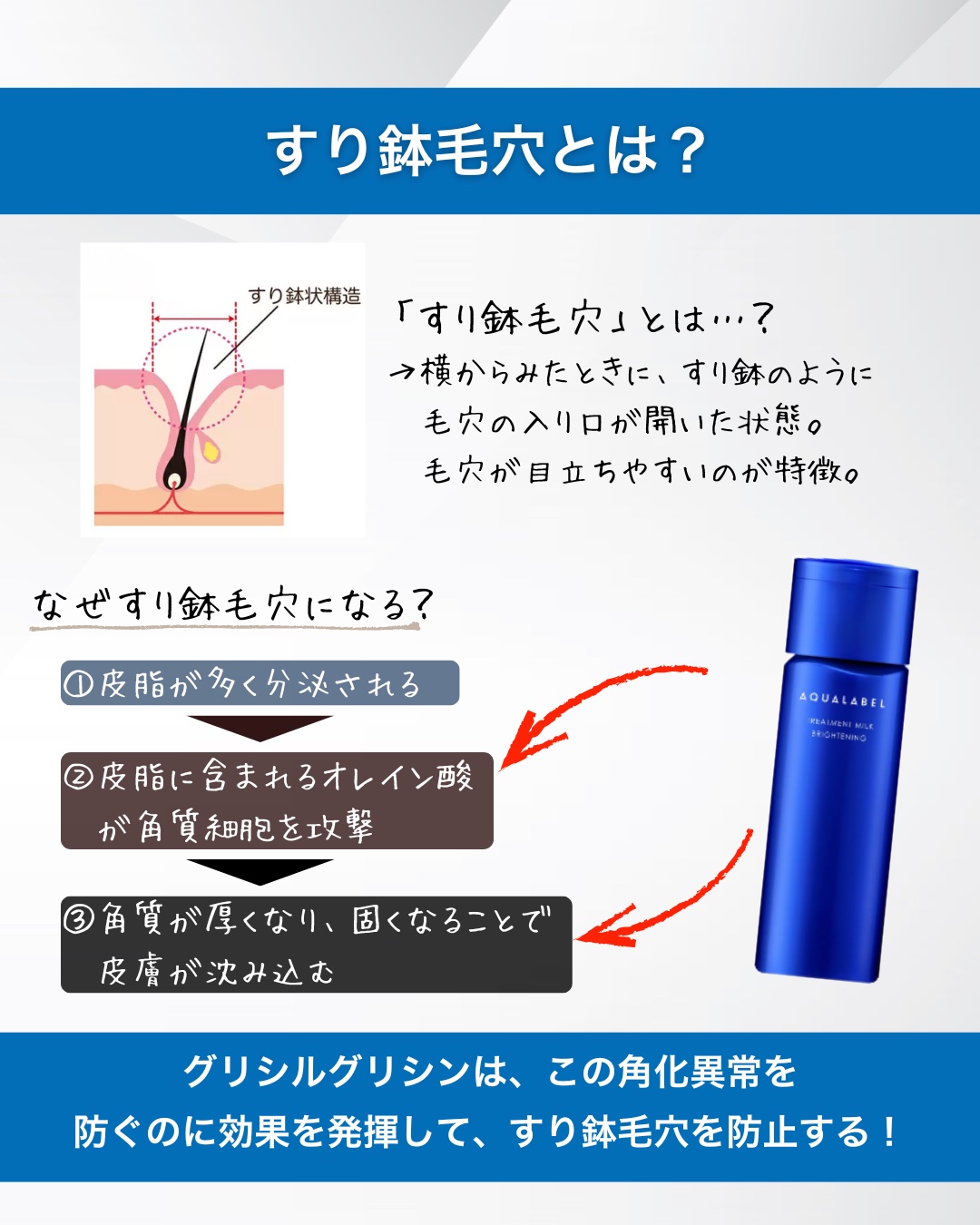 トリートメントミルク（ブライトニング）とてもしっとり/アクアレーベル/乳液を使ったクチコミ（3枚目）