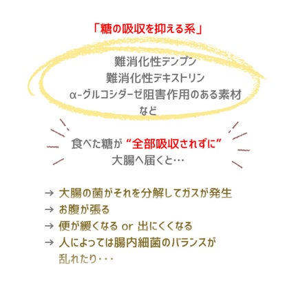 オトナの正直レビュー on LIPS 「飲むのを止めると、リバウンドの原因にも…!かつて私はカロリーカ..」(2枚目)