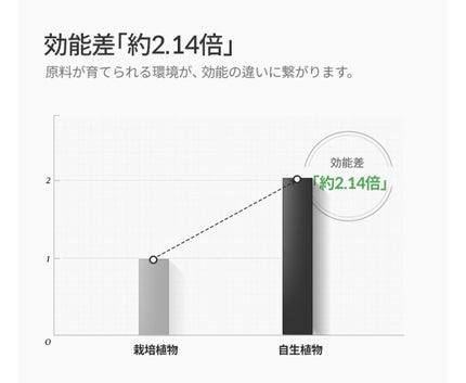 シグネチャーエストゥードプロテクター5.2/DEMAR3/美容液を使ったクチコミ(5枚目)