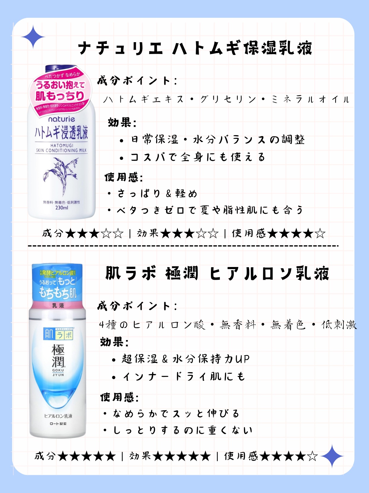 極潤ヒアルロン液（ハダラボモイスト化粧水d）/肌ラボ/化粧水を使ったクチコミ（3枚目）