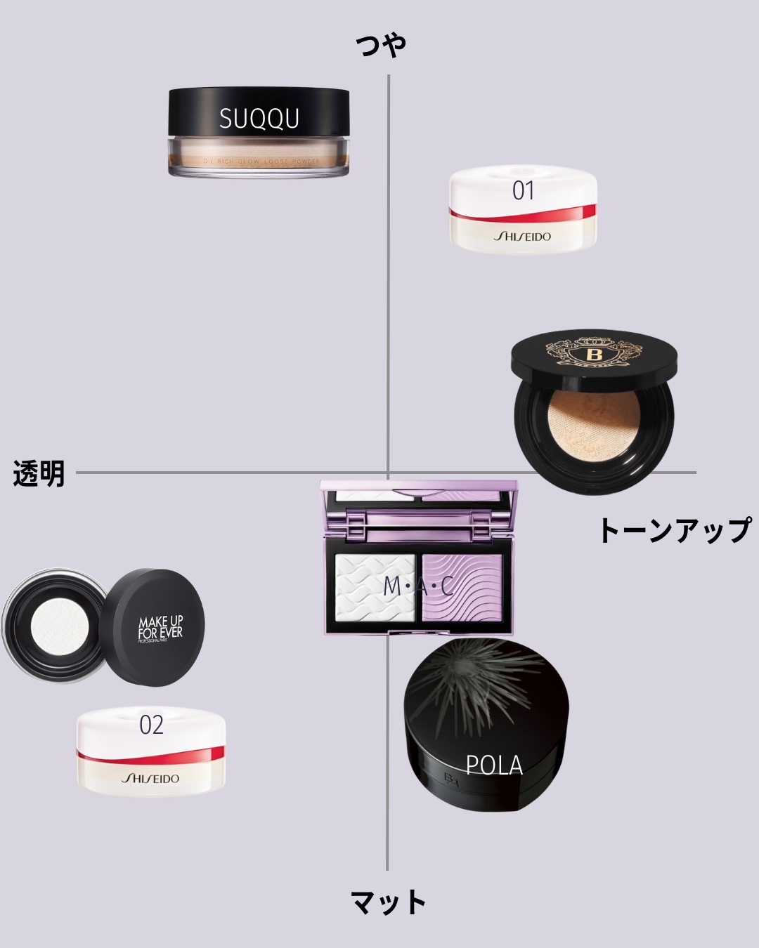 HDスキン ルースパウダー 0.1/MAKE UP FOR EVER/ルースパウダーを使ったクチコミ（3枚目）