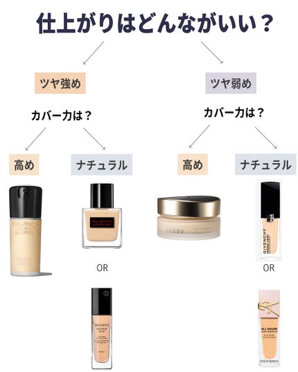 YVES SAINT LAURENT BEAUTE オールアワーズ リキッド グロウのクチコミ「次回は下地編!フォローしといてね。
私のお気に入り順↓
①SUQQU
ザファンデーション
.....」(2枚目)
