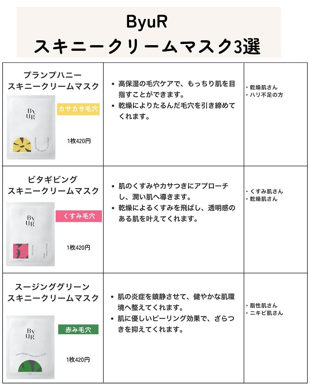 プランプハニー スキニークリームマスク/ByUR/シートマスク・パックを使ったクチコミ(5枚目)