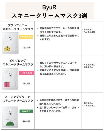 プランプハニー スキニークリームマスク/ByUR/シートマスク・パックを使ったクチコミ(5枚目)