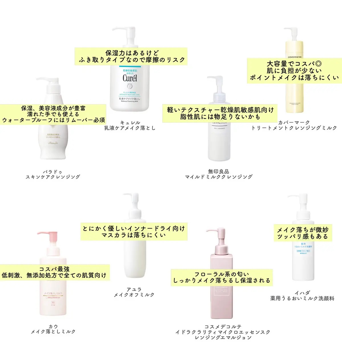 マイルドミルククレンジング/無印良品/ミルククレンジングを使ったクチコミ（1枚目）