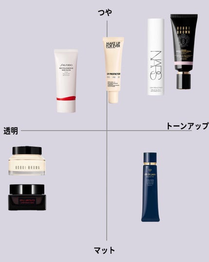 アンリミテッド ケア モチバーム ベース/shu uemura/化粧下地を使ったクチコミ(3枚目)