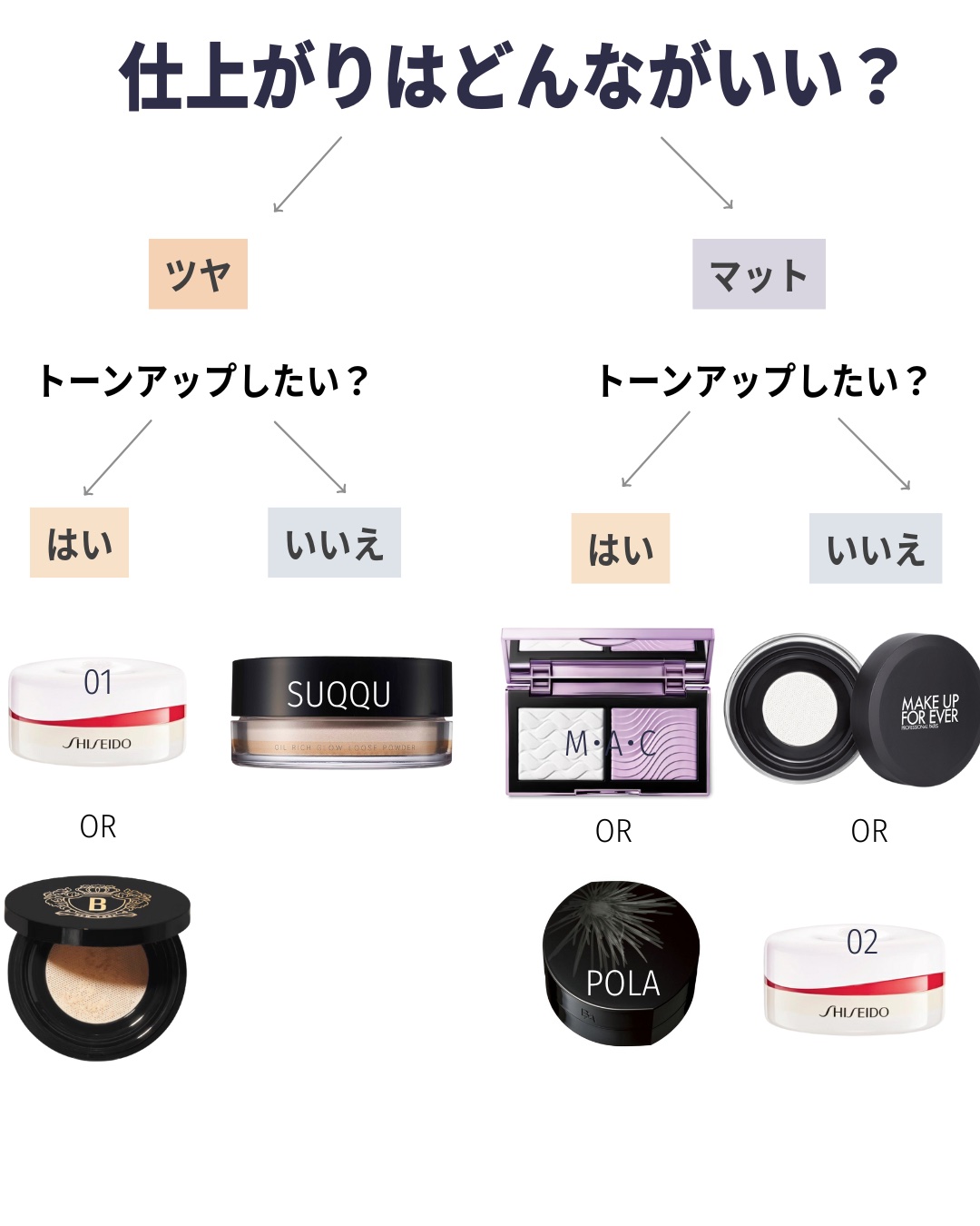 HDスキン ルースパウダー 0.1/MAKE UP FOR EVER/ルースパウダーを使ったクチコミ（2枚目）