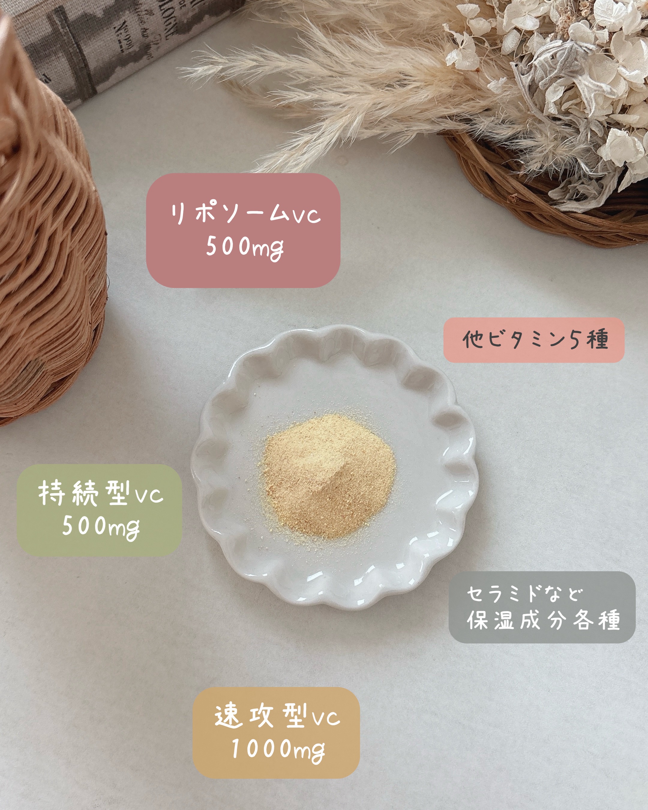 リポソーム＋持続型ビタミンC顆粒/matsukiyo LAB/美容サプリメントを使ったクチコミ（3枚目）