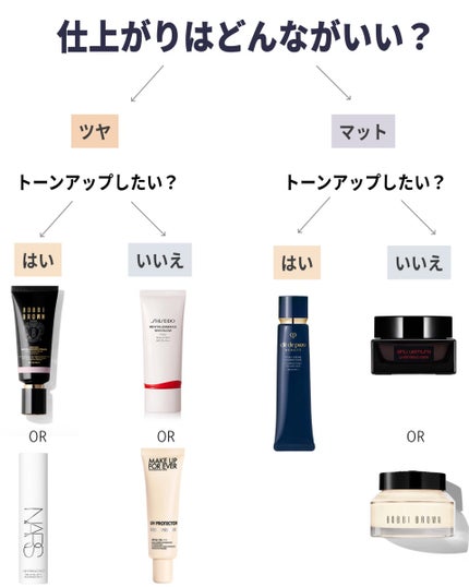 アンリミテッド ケア モチバーム ベース/shu uemura/化粧下地を使ったクチコミ(2枚目)