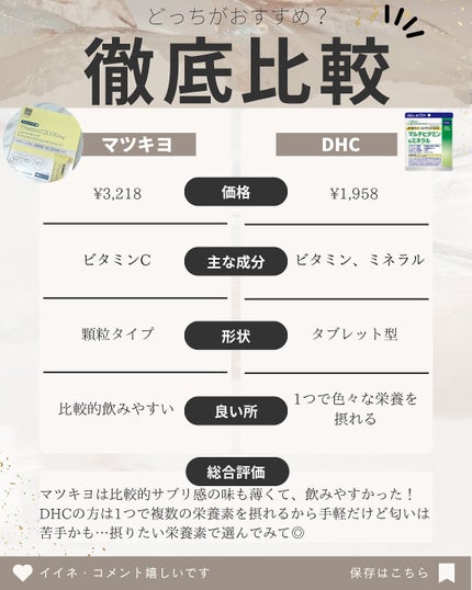 リポソーム+持続型ビタミンC顆粒/matsukiyo LAB/美容サプリメントを使ったクチコミ(7枚目)