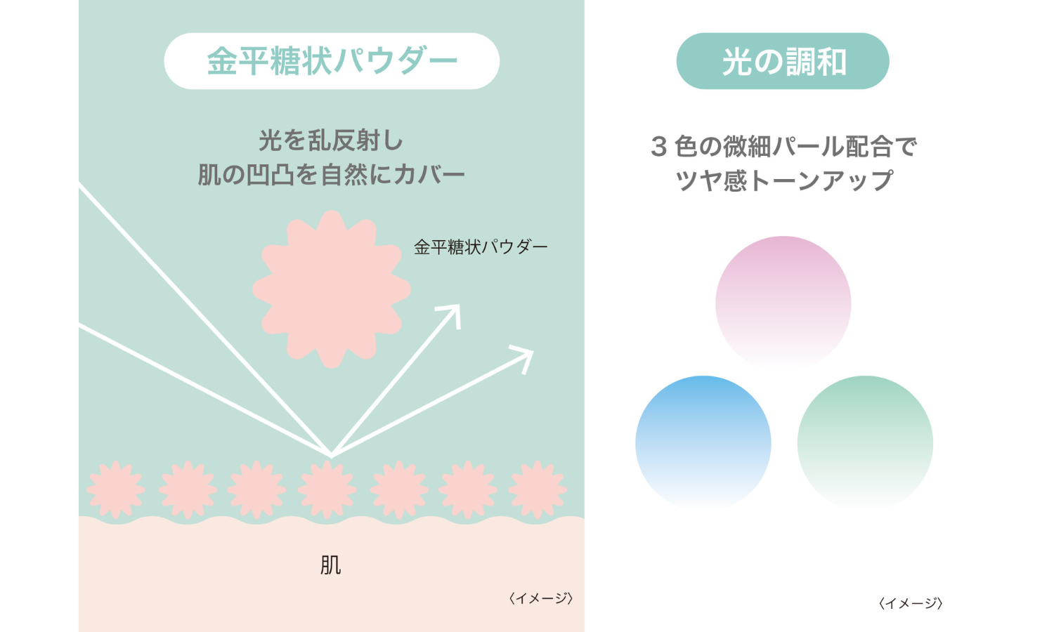 ピメルから赤みを自然に解決する「あざむきベース グリーン」が登場の画像