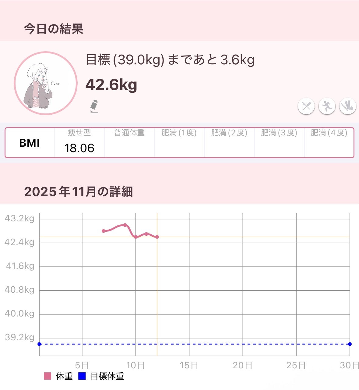 ã¹ããð on LIPS ãäœéèšé²âïžð€#ãã£ããããããçŸå®¹#ãã€ãšãã#墿ã..ãïŒ1æç®ïŒ