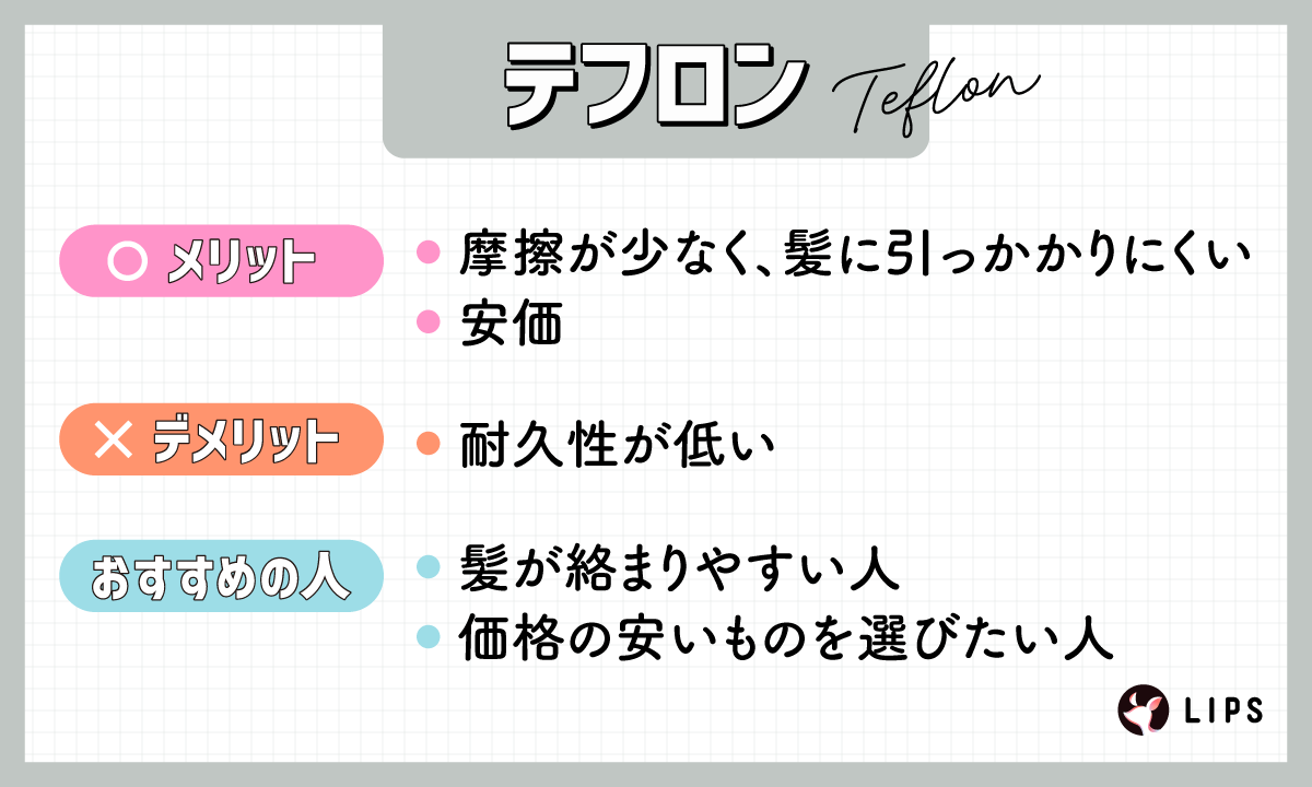 テフロンは摩擦が少なく、髪に引っかかりにくく安価なのがメリットだが、耐久性が低い。髪が絡まりやすい人や価格の安いものを選びたい人におすすめ。