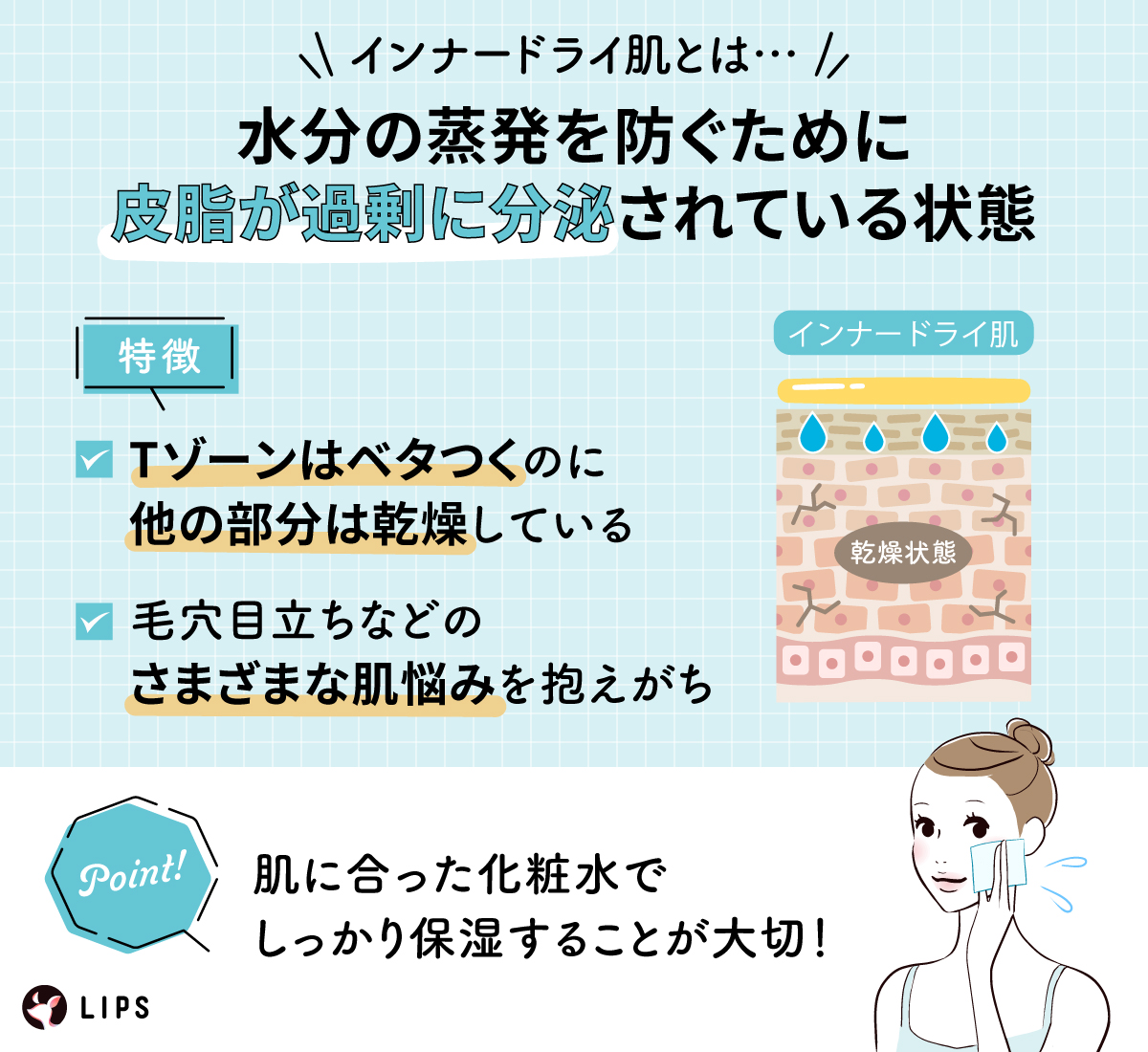 インナードライ肌とは水分の蒸発を防ぐために皮脂が過剰に分泌されている状態です。Tゾーンはベタつくのに他の部分は乾燥していることや、毛穴目立ちなどのさまざまな肌悩みを抱えがちなことが特徴です。