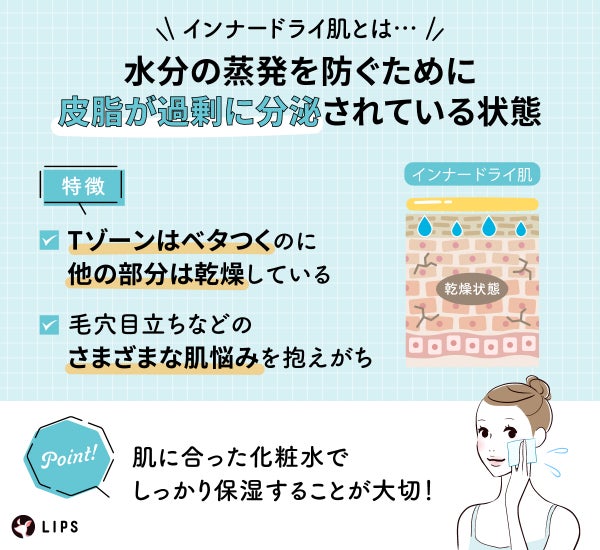 インナードライ肌とは水分の蒸発を防ぐために皮脂が過剰に分泌されている状態です。Tゾーンはベタつくのに他の部分は乾燥していることや、毛穴目立ちなどのさまざまな肌悩みを抱えがちなことが特徴です。