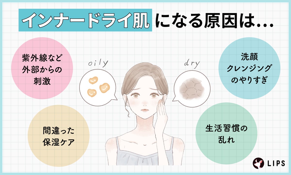 インナードライ肌になる原因は、紫外線など外部からの刺激・間違った保湿ケア・洗顔クレンジングのやりすぎ・生活習慣の乱れ。