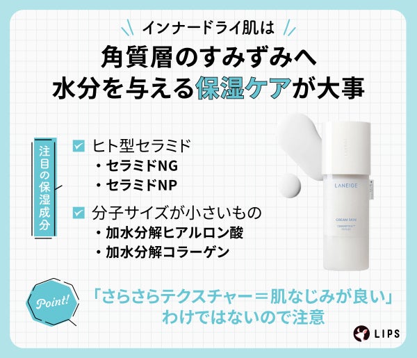 インナードライ肌は角質層のすみずみへ水分を与える保湿ケアが大事。セラミドNGやセラミドNPのヒト型セラミドや加水分解ヒアルロン酸や加水分解コラーゲンの分子サイズが小さい保湿成分に注目しましょう。