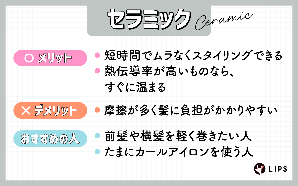 セラミックは短時間でムラなくスタイリングでき熱伝導率が高いものなら、すぐに温まるのがメリット。ただし、摩擦が多く髪に負担がかかりやすい。前髪や横髪を軽く巻きたい人やたまにカールアイロンを使う人におすすめ。