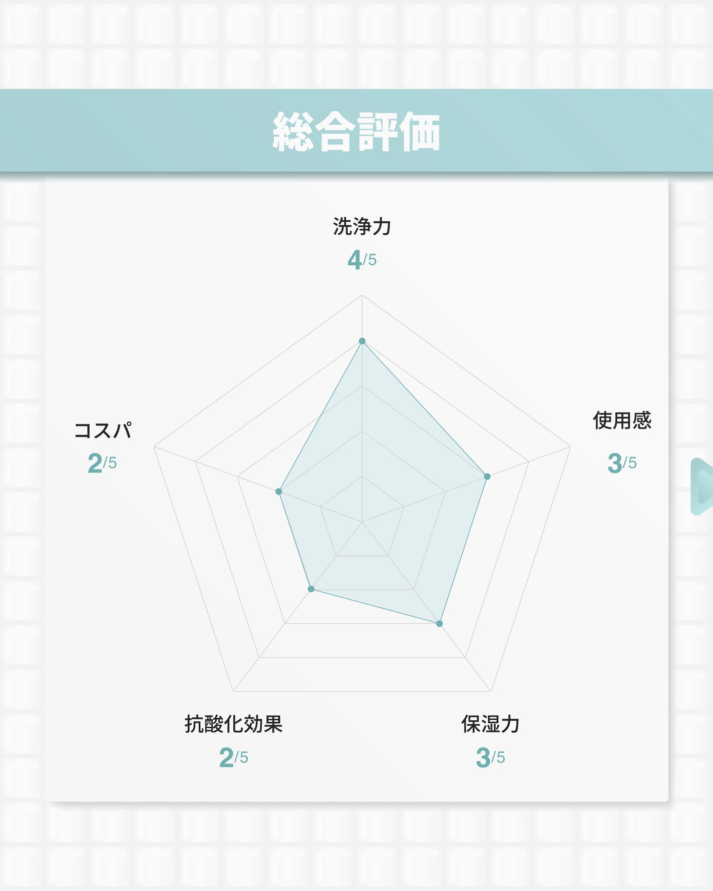 抗酸化クレンザー/大熊製薬/洗顔フォームを使ったクチコミ(9枚目)