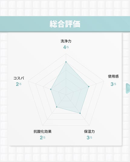 抗酸化クレンザー/大熊製薬/洗顔フォームを使ったクチコミ(9枚目)