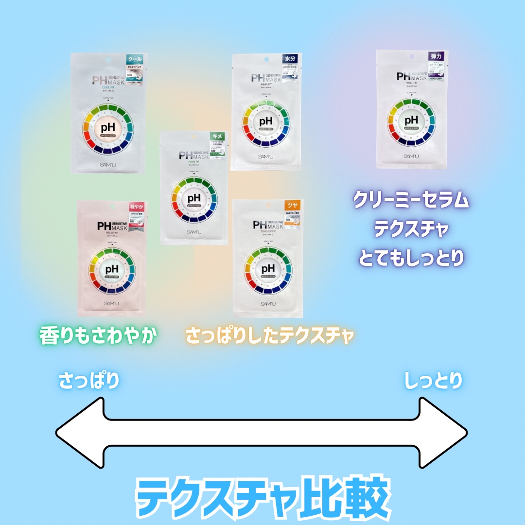 PHセンシティブマスクスージング＆モイスト/SAM'U/シートマスク・パックを使ったクチコミ（3枚目）