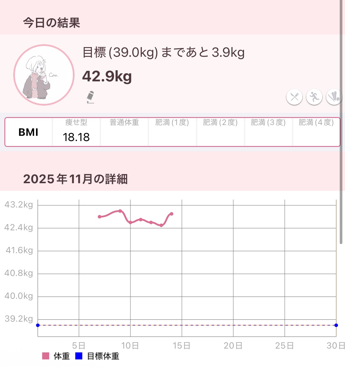 体重記録✍️💕


#ダイエット
#あったかおこもり美容 #コスメ垢 #垢抜け 