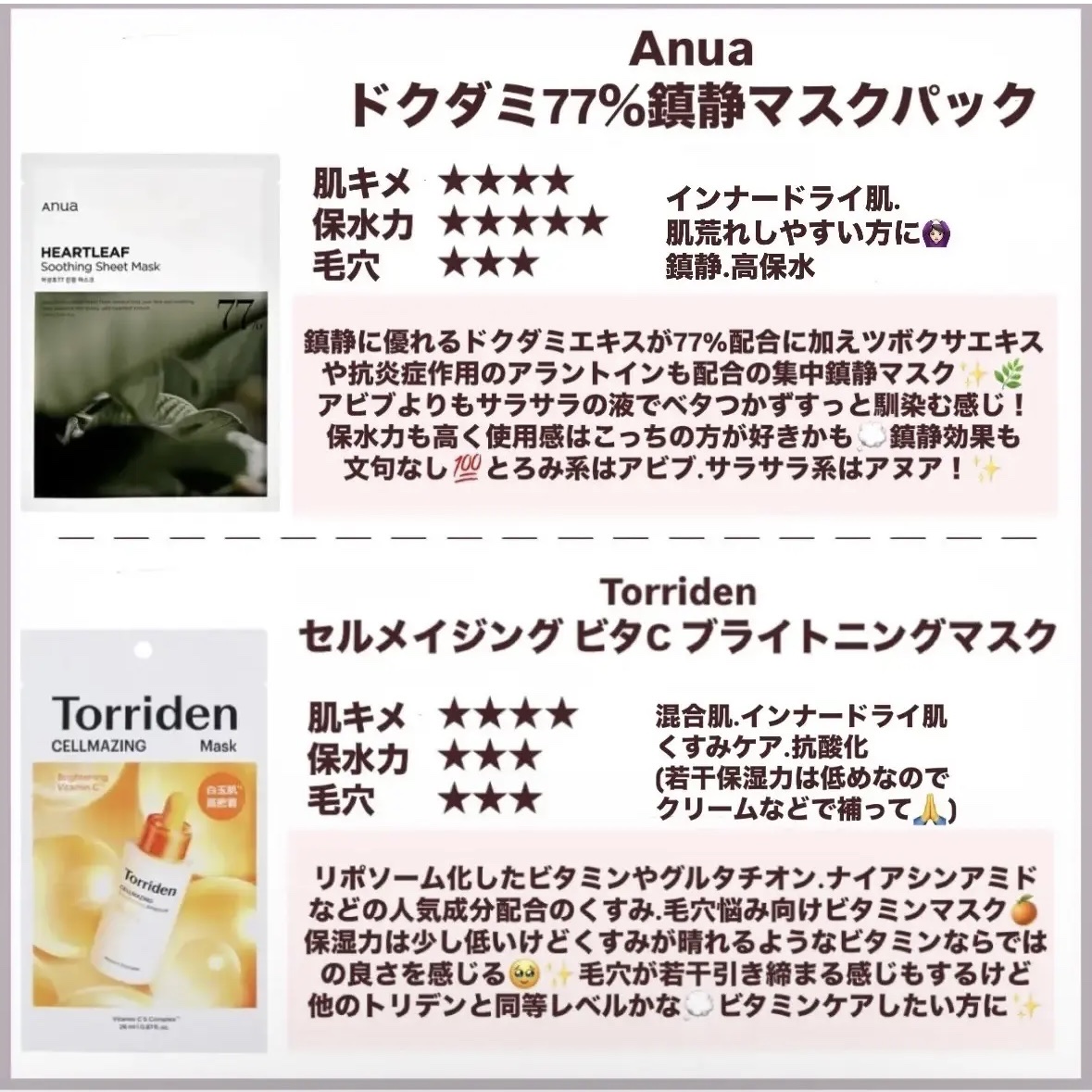 弱酸性pHシートマスク ドクダミフィット/Abib /シートマスク・パックを使ったクチコミ（3枚目）