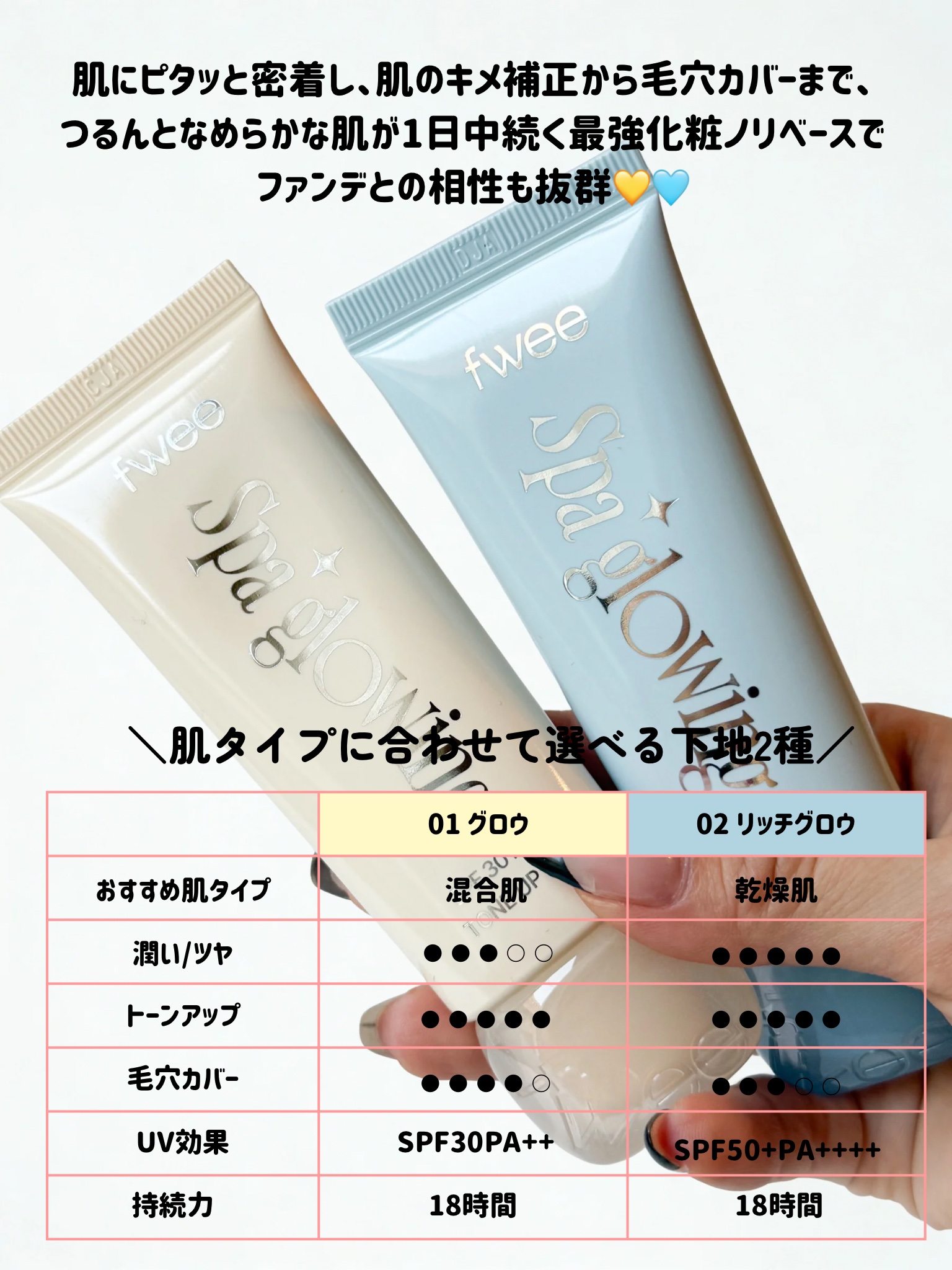 スパグロウUVトーンアップベース/fwee/化粧下地を使ったクチコミ（3枚目）
