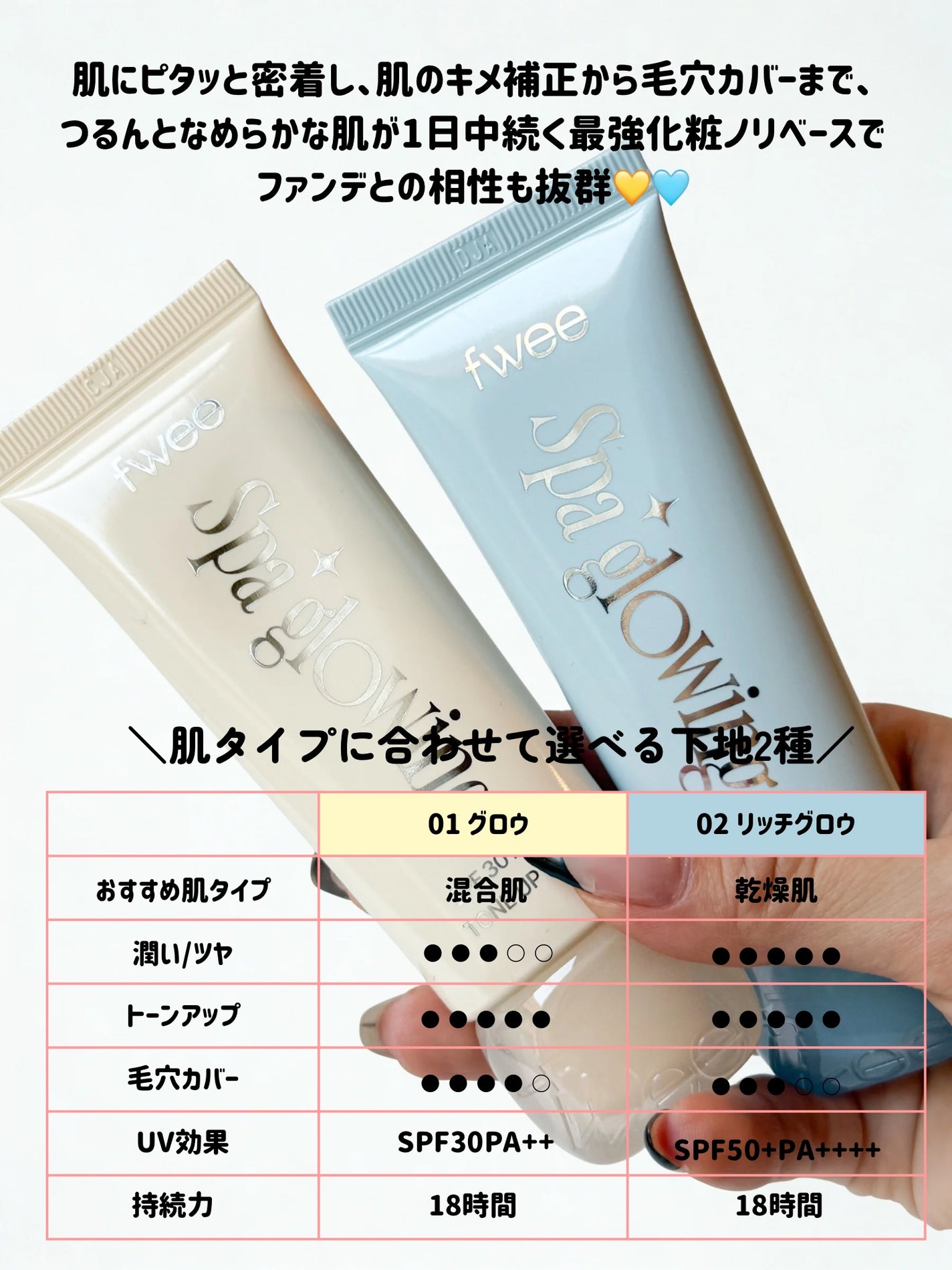 スパグロウUVトーンアップベース/fwee/化粧下地を使ったクチコミ(3枚目)