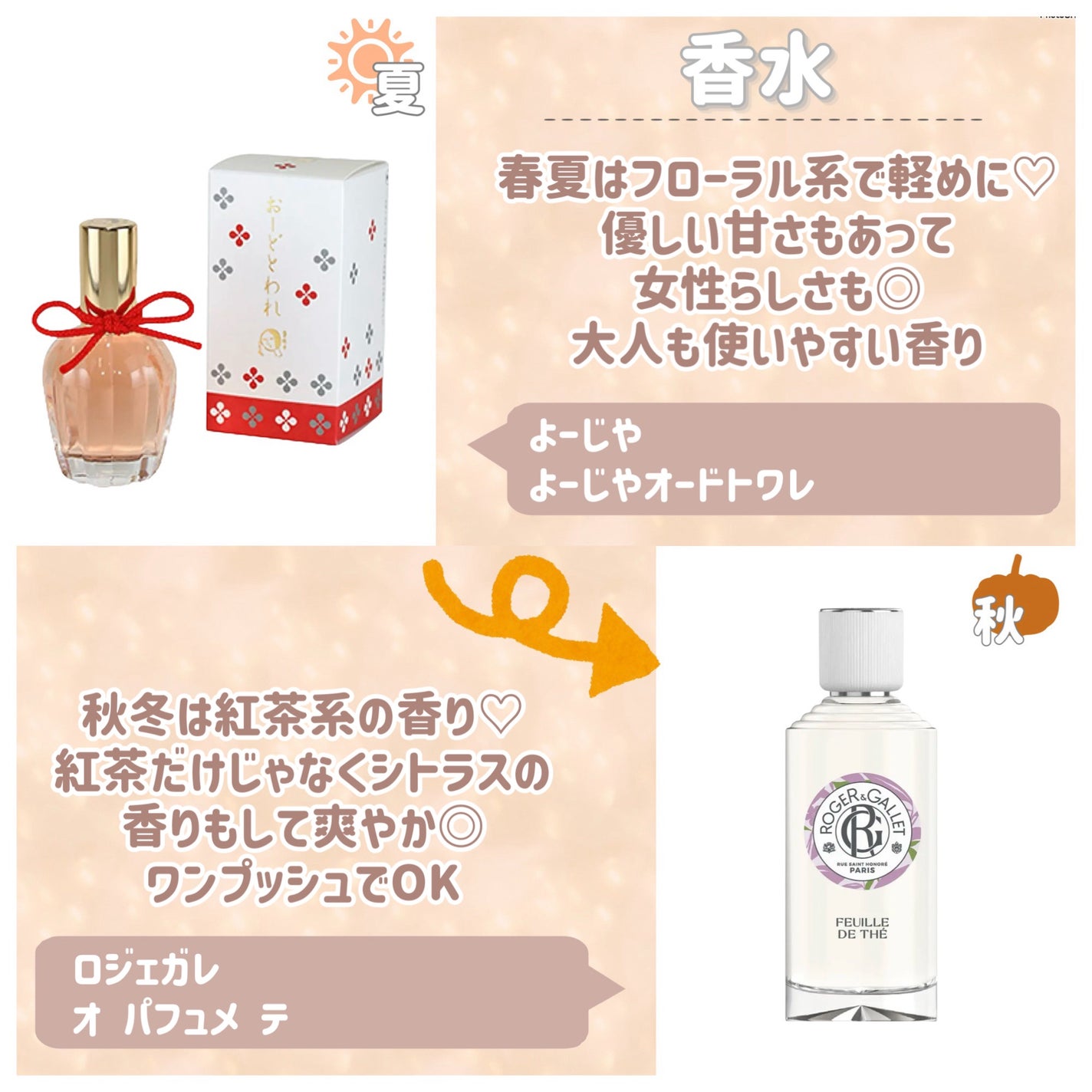 オ パフュメ テ/ロジェ・ガレ/香水(レディース)を使ったクチコミ(7枚目)