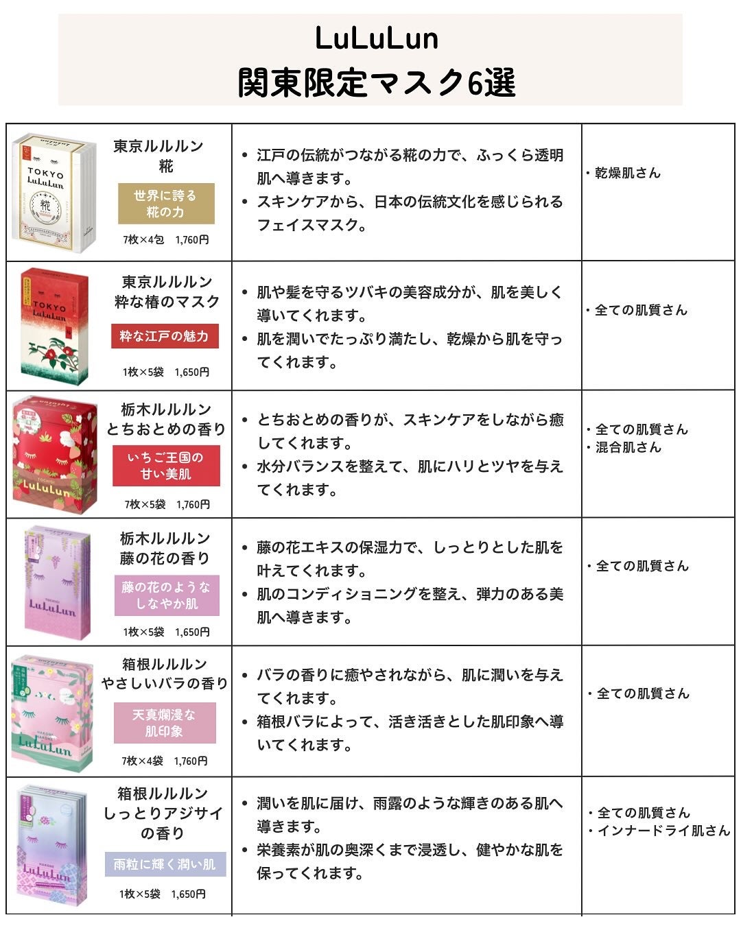 栃木ルルルン(とちおとめの香り)/ルルルン/シートマスク・パックを使ったクチコミ(8枚目)