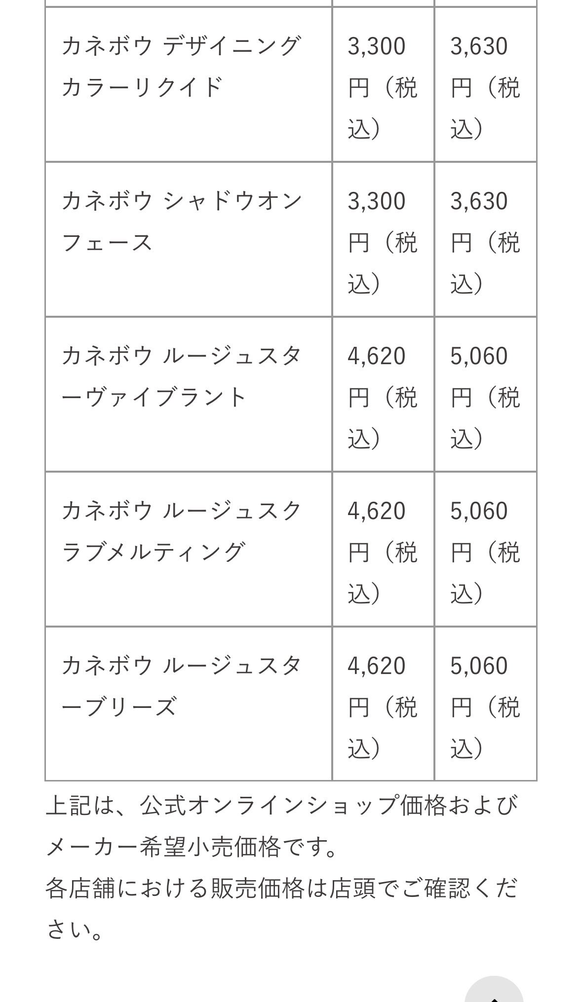 カネボウ オン スキン エッセンス V/KANEBO/化粧水を使ったクチコミ(4枚目)