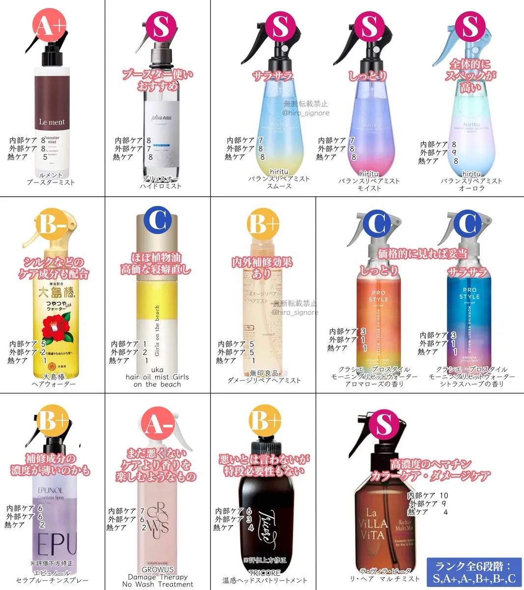 髪綺麗にしたいならヘアミストは『S』ランクから選んで
（2025年秋 最新ver）

◀️ノンシリコンタイプ（ふんわり）
　　▶️シリコンタイプ（ツルサラ）