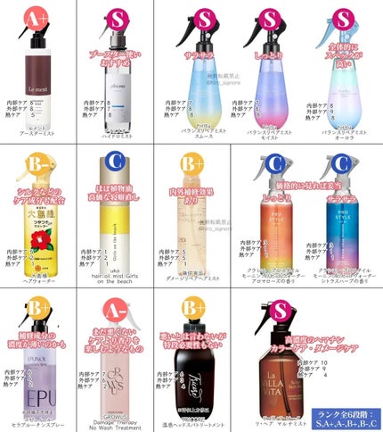 ヒロキ|40歳の美容家 ヘアケア スキンケア on LIPS 「髪綺麗にしたいならヘアミストは『S』ランクから選んで(2025..」(1枚目)