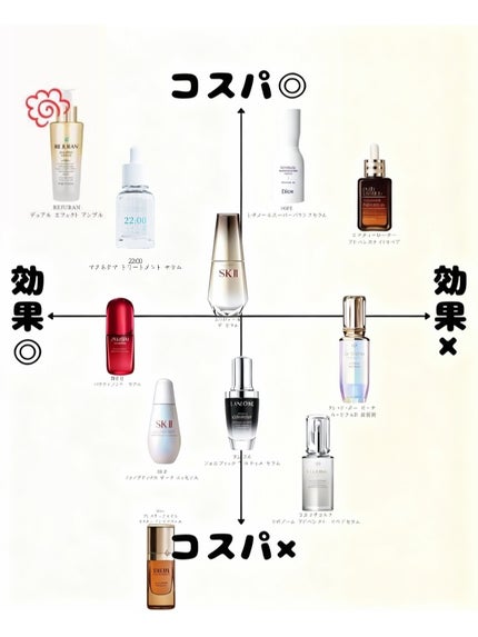 アネトス アクネケア トリートメント セラム/Anetos/美容液を使ったクチコミ(2枚目)