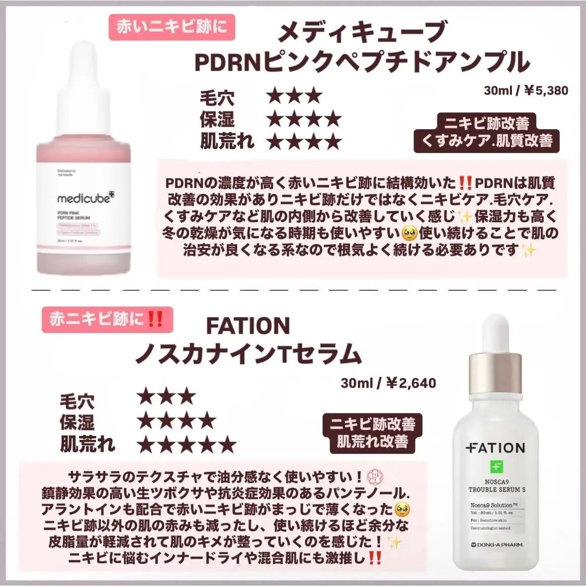 ノスカナイン トラブル セラム/FATION/美容液を使ったクチコミ(4枚目)