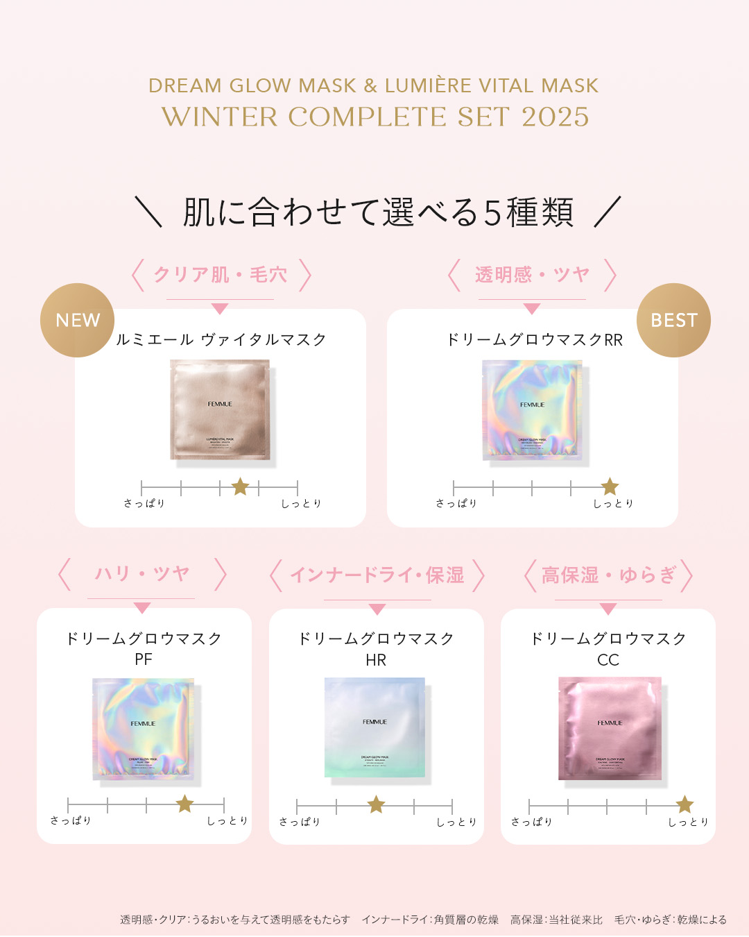 【肌に合わせて選べる5種類✨ウィンターコンプリートセット 2025】

冬の肌をやさしく包み込み、うるおいと透明感を与えるシートマスクのアソートセット「ウィンターコンプリートセット 2025」✨

FEMMUEを代表する「ドリームグロウマス