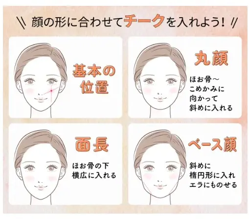 顔型別チークの入れ方