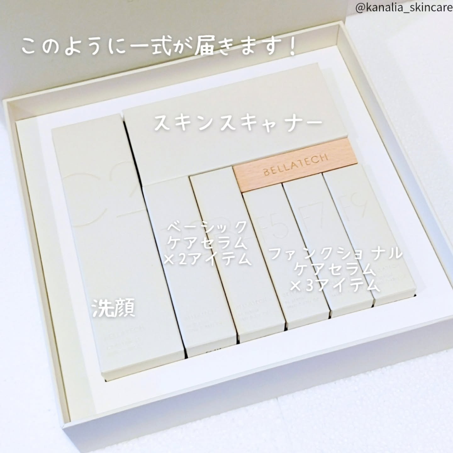 CUSTOMIZED PLAN STANDART/BELLATECH/スキンケアキットを使ったクチコミ（2枚目）