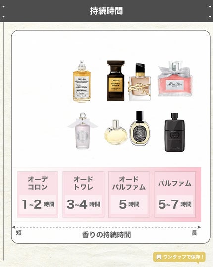 エスログ┊1日1分のモテ香水紹介 on LIPS 「.『秋冬に使いたい神香水8選』--------------エス..」(6枚目)