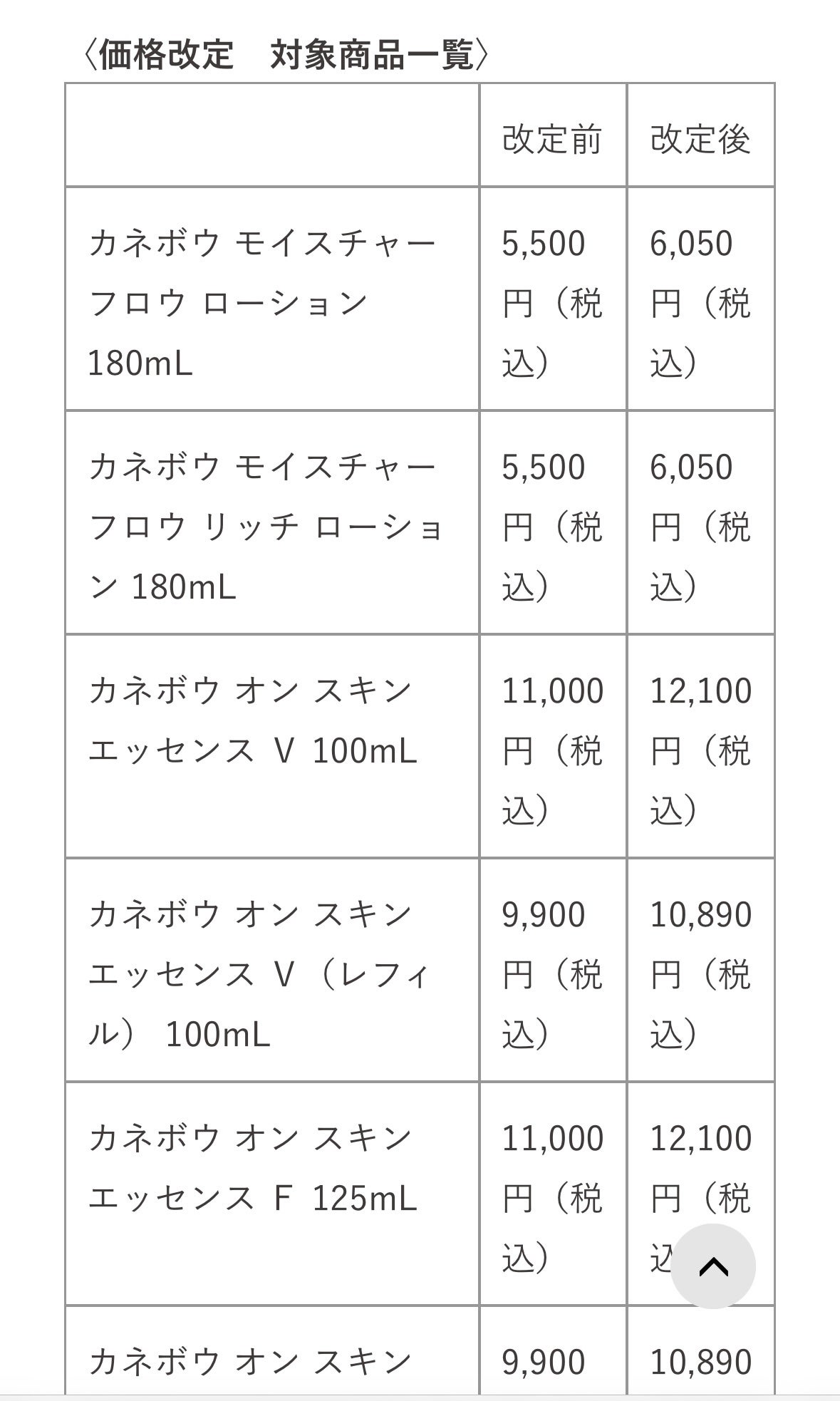 カネボウ オン スキン エッセンス V/KANEBO/化粧水を使ったクチコミ(2枚目)