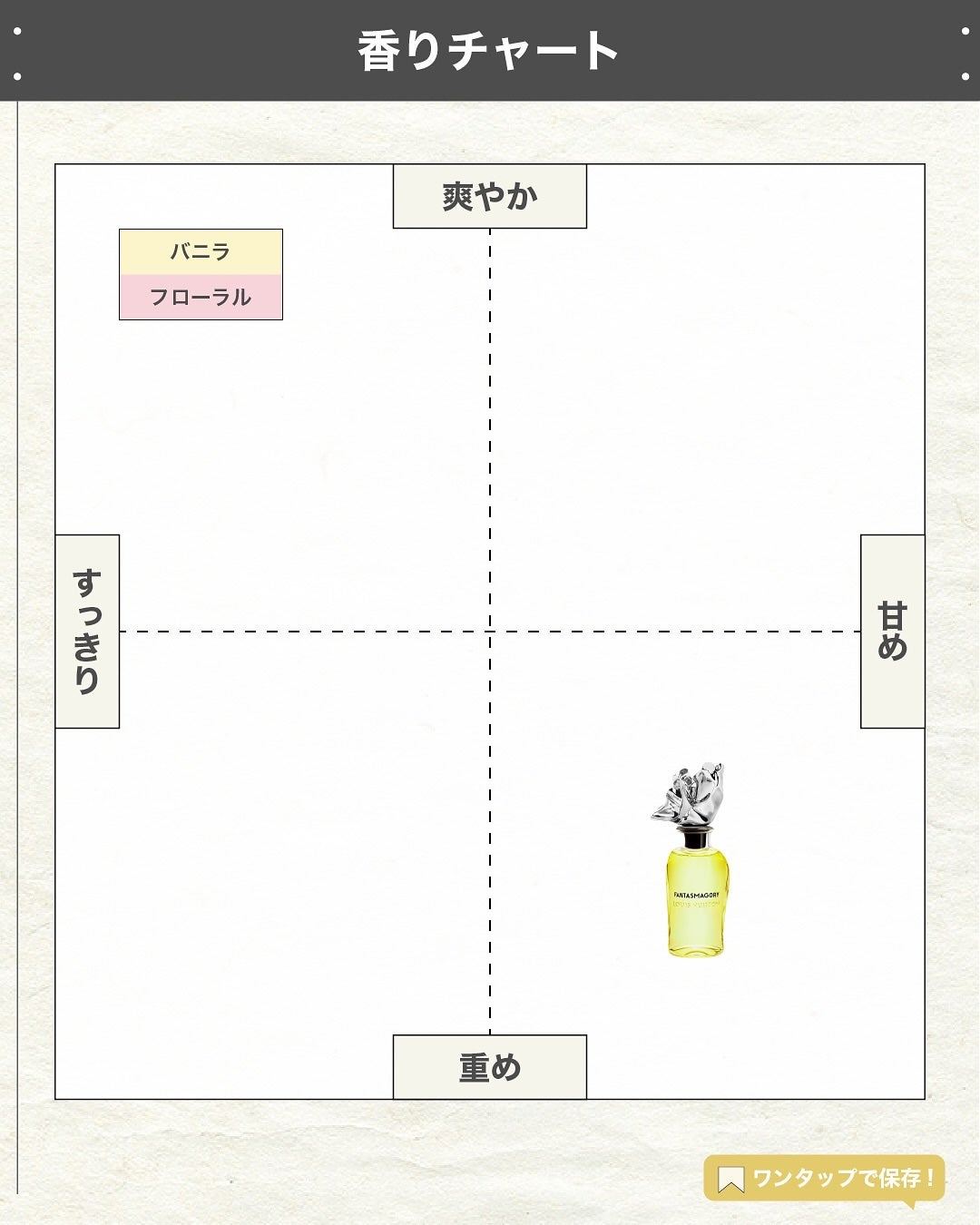 エスログ┊1日1分のモテ香水紹介 on LIPS 「.『ヴィトン冬の新作』🌳製品情報🌳LOUISVUITTONファ..」(4枚目)