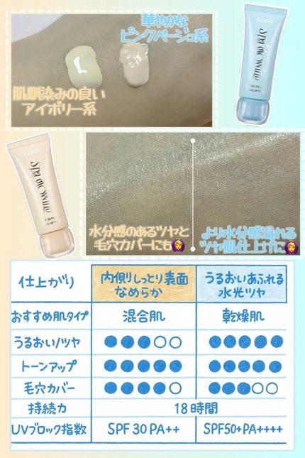 スパグロウUVトーンアップベース/fwee/化粧下地を使ったクチコミ(2枚目)