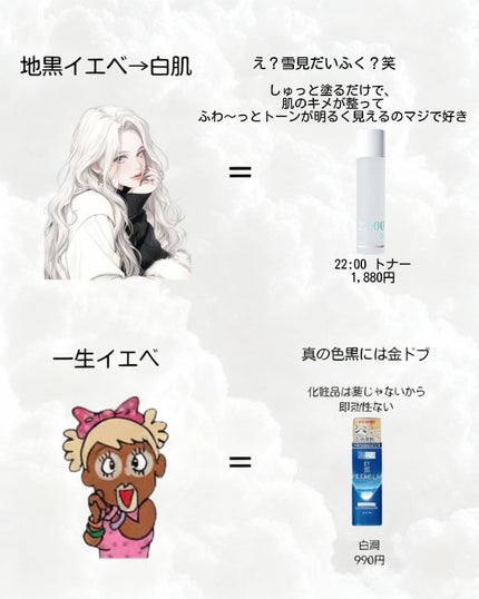 アネトス バランシング トリートメントクリーム/Anetos/フェイスクリームを使ったクチコミ(6枚目)