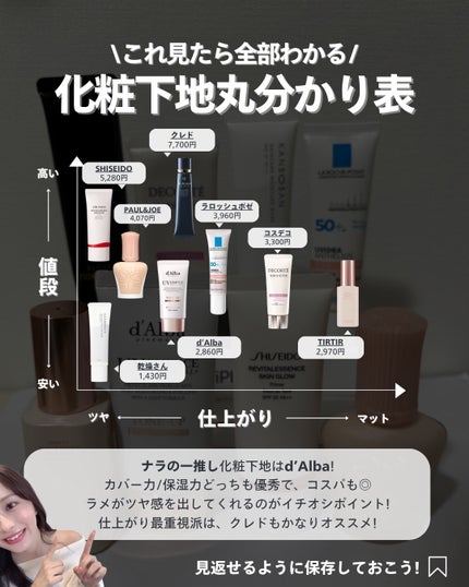 ナラ|毛穴ケアオタク🍓 on LIPS 「今回は人気化粧下地結局どれが最強なのか検証😎
事前にインスタで..」(10枚目)