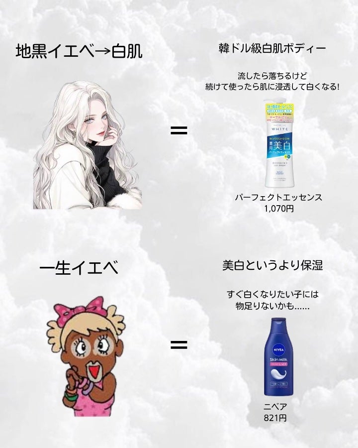 アネトス バランシング トリートメントクリーム/Anetos/フェイスクリームを使ったクチコミ(2枚目)