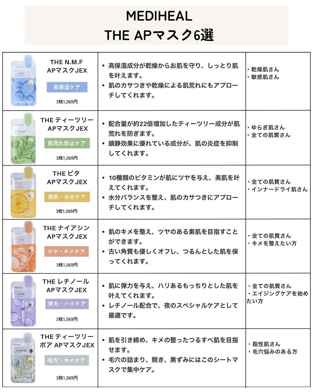 THE N.M.F APマスクJEX/MEDIHEAL/シートマスク・パックを使ったクチコミ(8枚目)