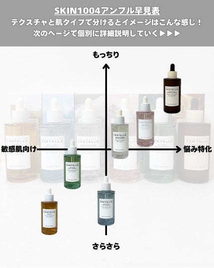 センテラ アンプル/SKIN1004/美容液を使ったクチコミ(3枚目)